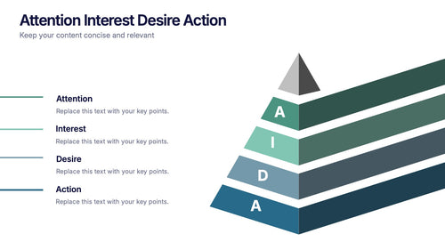 Attention-Interest-Desire-Action Presentation