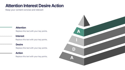 Attention-Interest-Desire-Action Presentation