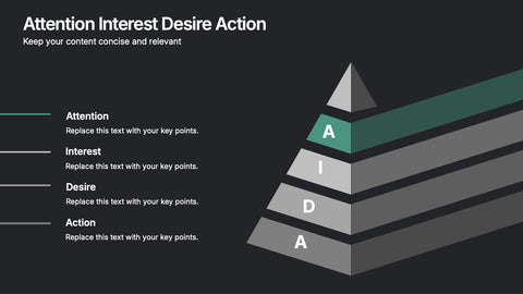 Attention-Interest-Desire-Action Presentation
