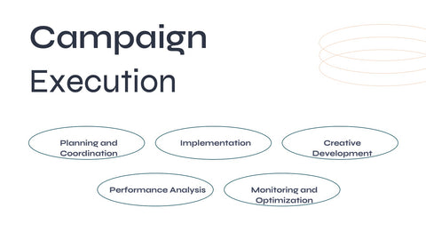 Aurora Agency Portfolio Presentation