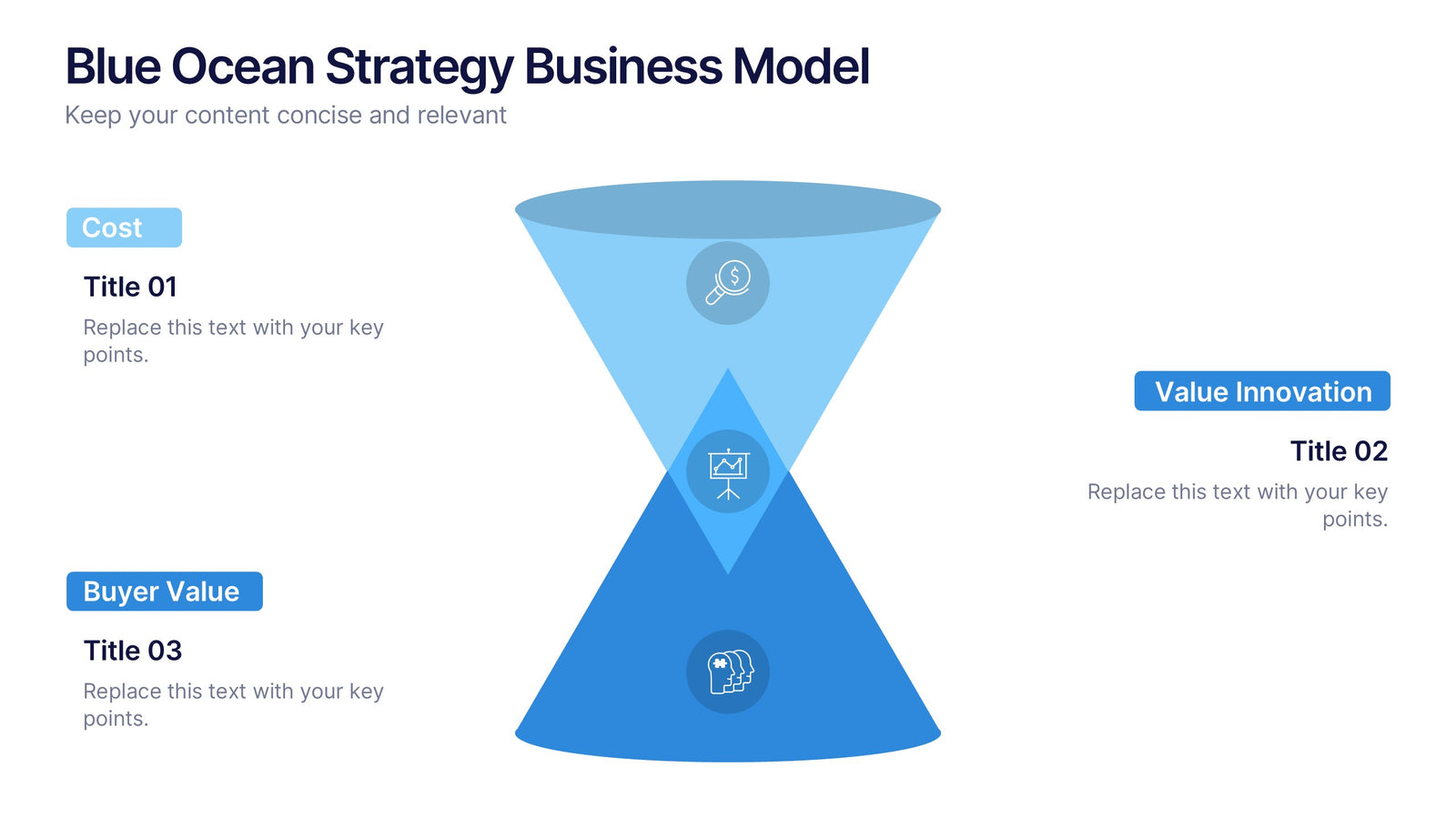 Blue Ocean Strategy Business Model Presentation