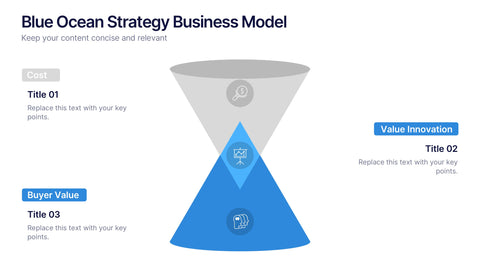 Blue Ocean Strategy Business Model Presentation