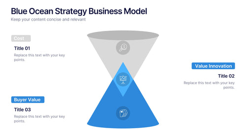 Blue Ocean Strategy Business Model Presentation slide 2