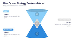 Blue Ocean Strategy Business Model Presentation slide 3