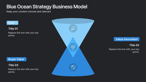 Blue Ocean Strategy Business Model Presentation