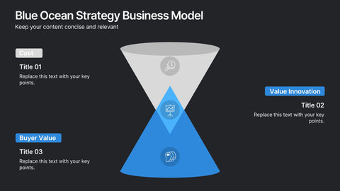 Blue Ocean Strategy Business Model Presentation