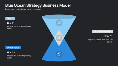 Blue Ocean Strategy Business Model Presentation