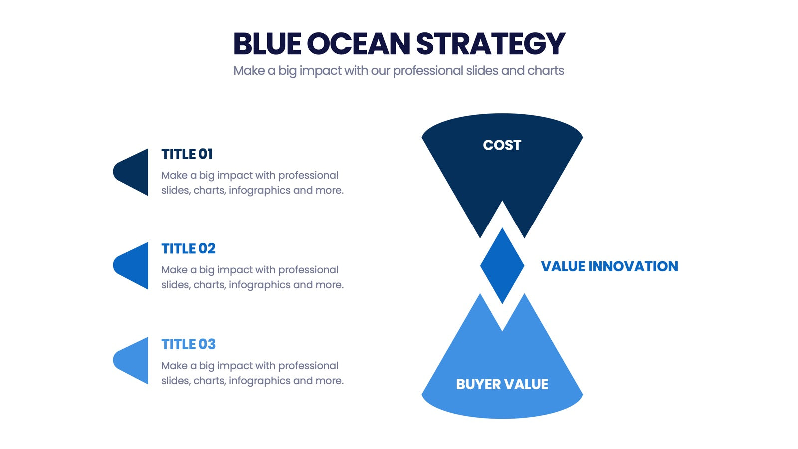 Blue Ocean Strategy Infographics