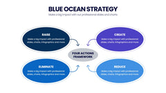 Blue Ocean Strategy Infographics slide 10