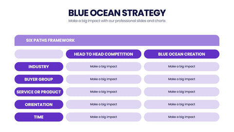 Blue Ocean Strategy Infographics