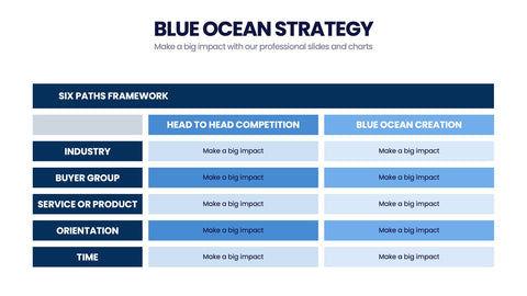 Blue Ocean Strategy Infographics