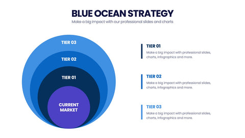 Blue Ocean Strategy Infographics