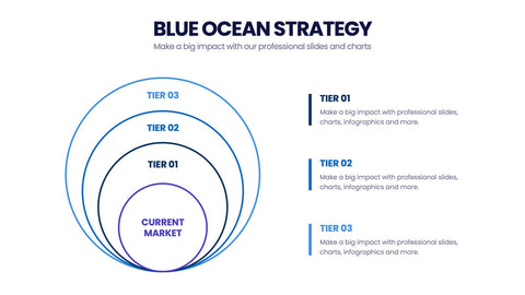 Blue Ocean Strategy Infographics