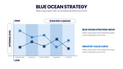 Blue Ocean Strategy Infographics slide 4
