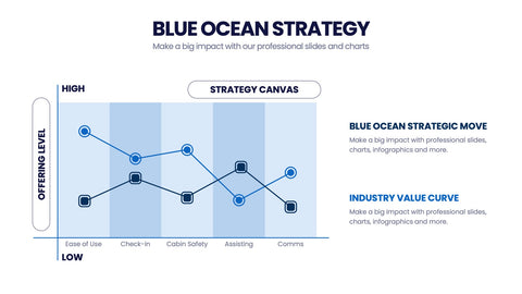 Blue Ocean Strategy Infographics