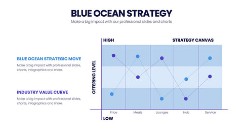Blue Ocean Strategy Infographics