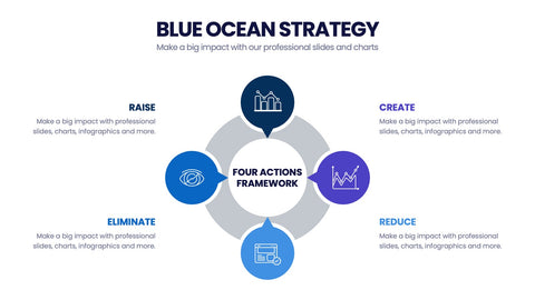 Blue Ocean Strategy Infographics
