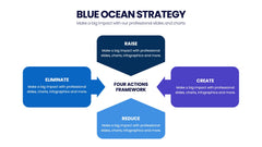Blue Ocean Strategy Infographics slide 8