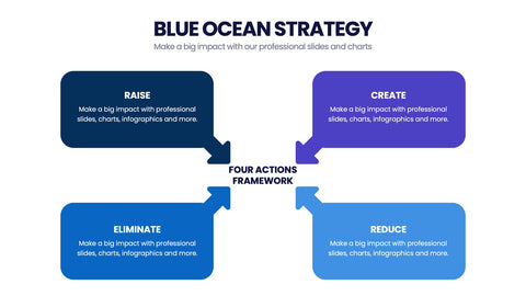 Blue Ocean Strategy Infographics