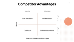 Bootstrapping Startup Presentation Template
