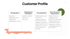 Bootstrapping Startup Presentation Template