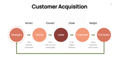 Bootstrapping Startup Presentation Template