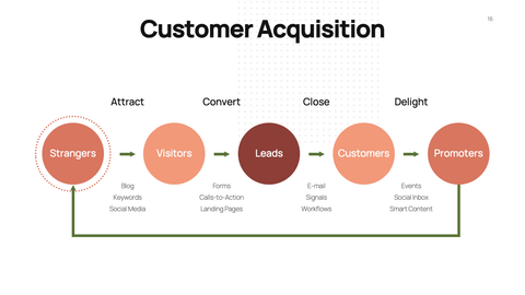 Bootstrapping Startup Presentation Template