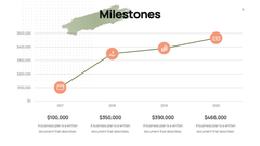 Bootstrapping Startup Presentation Template