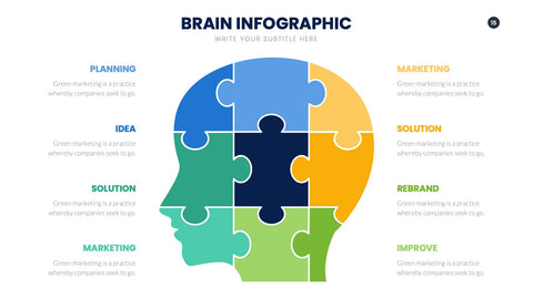 Brain Infographics for Learning & Cognitive Science