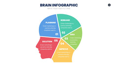 Brain Infographics slide 6