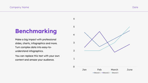 Brand Analysis Presentation
