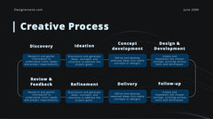 Bravo Creative Portfolio Presentation slide 10