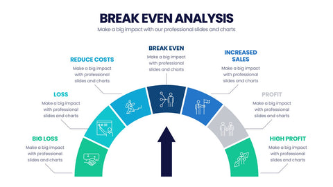 Break Even Analysis Infographics