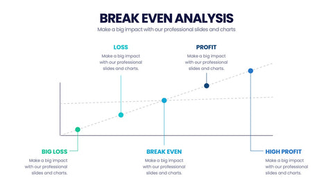 Break Even Analysis Infographics