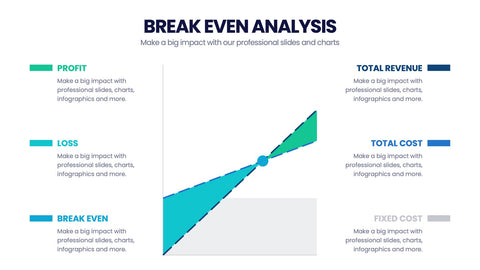 Break Even Analysis Infographics