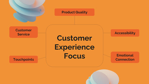 Breeze Content Marketing Pitch Deck Presentation