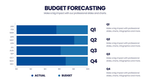 Budget Forecasting Infographics