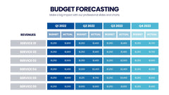 Budget Forecasting Infographics slide 8