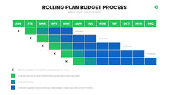 Budget Infographics slide 16