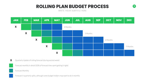 Budget Infographics