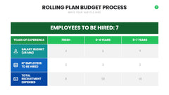 Budget Infographics slide 17