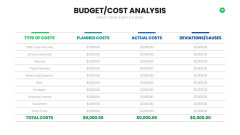 Budget Infographics