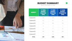 Budget Infographics slide 8