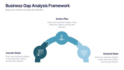 Business Gap Analysis Framework Presentation