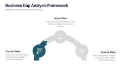 Business Gap Analysis Framework Presentation slide 2