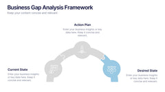 Business Gap Analysis Framework Presentation slide 4