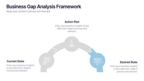 Business Gap Analysis Framework Presentation