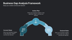 Business Gap Analysis Framework Presentation slide 5