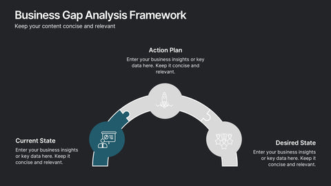 Business Gap Analysis Framework Presentation