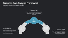 Business Gap Analysis Framework Presentation slide 7
